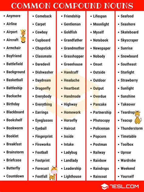 List of Nouns: 1000+ Most Common Nouns List (Sorted Alphabetically ...