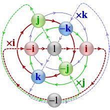 Quaternion visualization between axes (X, Y, Z) on a... | Download ...