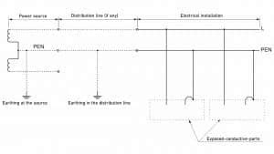 What Is a PEN Conductor? Meaning, Examples & Requirements - Asutpp