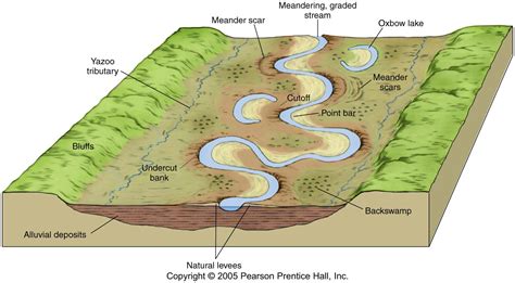 Meander Diagrams - Wiring Diagram Pictures