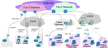 Internet service provider - Wikipedia