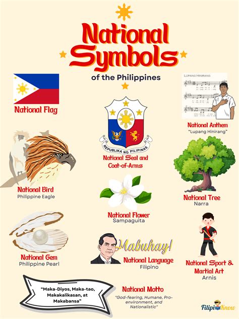 Official National Symbols of the Philippines in 2024 | National symbols ...