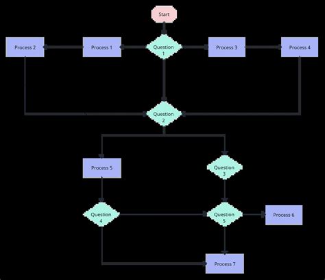 Organizzare Alfabeto Globale Alternate Process Flowchart Spedizione ...