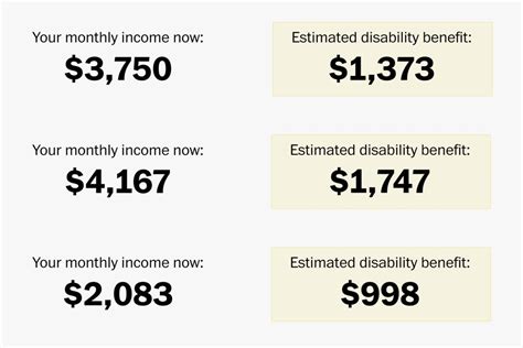 Social security Disability Benefits Pay chart 2024, 2023, 2022 for ...