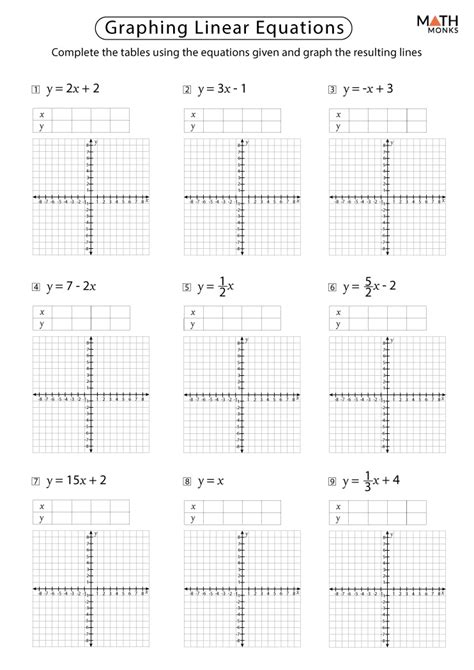 Linear Equations And Their Graphs Worksheet Worksheet Resource Plans ...