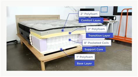 Mattress Construction | Sleep Foundation