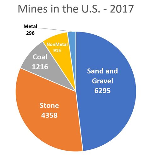 What Are The Most Common Surface Mining Methods? | MSHA University