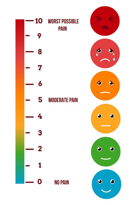 Levels Of Pain