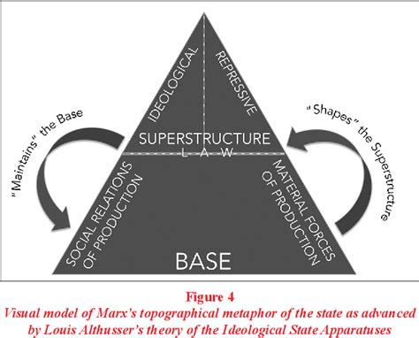 Figure 4 from The Conservation Ideological State Apparatus | Semantic ...