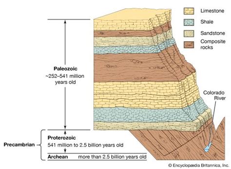 Geochronology | Earth science | Britannica.com