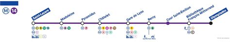 Paris metro line 14 map - Map of Paris metro line 14 (France)