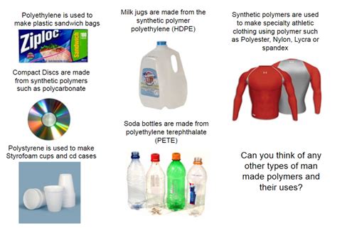 What Is A Polymer - History and how it is used today : Barnwell