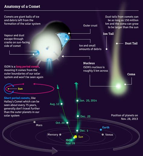 Anatomy of a Comet | Astronomy science, Astrophysics, Physics facts