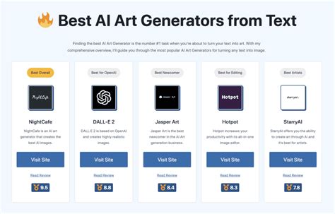 ? Best AI Art Generators from Text of 2023 Top Text-to-Art Software (My ...