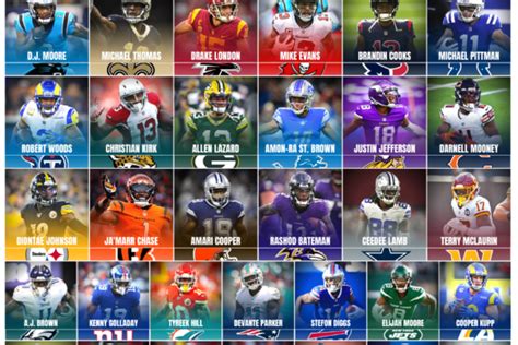 Best Wide Receivers in the NFL Tier List 2022 - Going into Week 2 - SOG ...