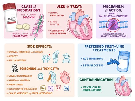 Osmosis - Cardiac Glycosides: What Are They, What Are They Used For ...