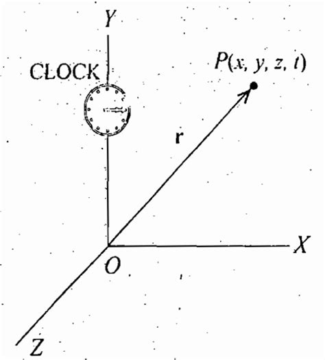 Frame of Reference (Space and Time) | Inertial and non inertial Frames ...