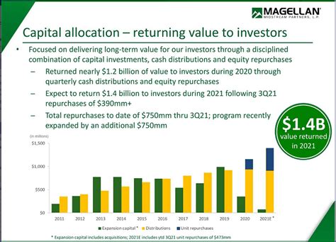 Magellan Midstream Stock: Adapt Or Die In New Energy Economy (NYSE:MMP ...