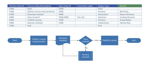 how to make a workflow chart in excel Flowchart vmaker