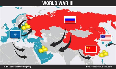 Ww3 Scenarios