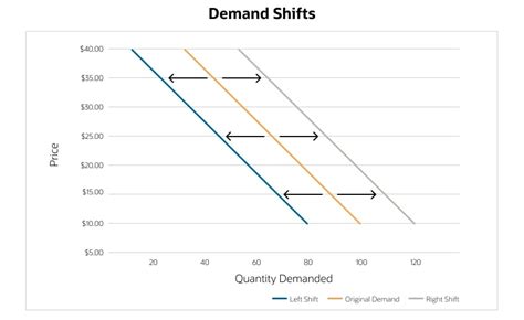 Demand Curve Defined | NetSuite