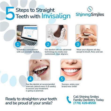 5 Steps to Straight Teeth With Invisalign | Shining Smiles Family Dentistry