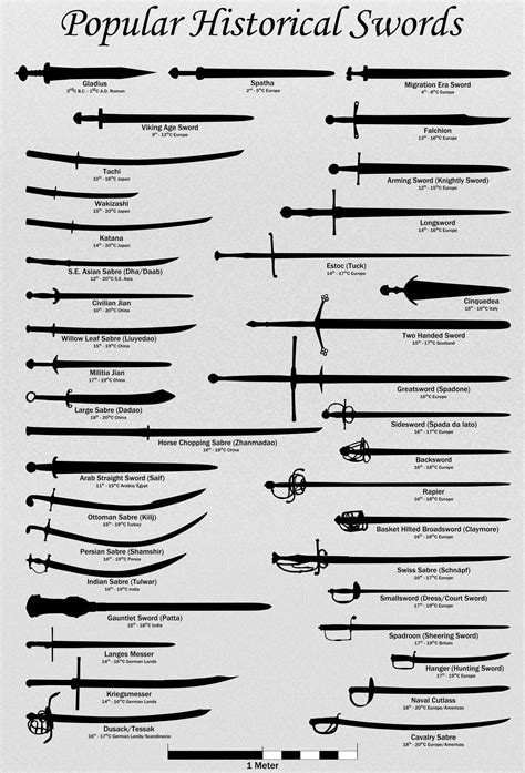 Fantasy Sword Types