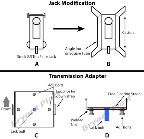 DIY Transmission Jack - JeepForum.com