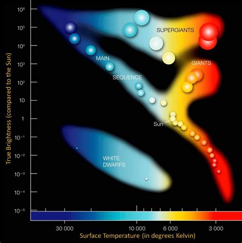 Explain How To Read The Hr Diagram