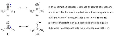 Ch 1 : Resonance