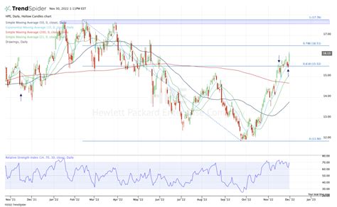 Where Hewlett Packard Enterprise Stock Can Go on Strong Earnings ...