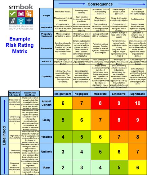 Risk Assessment Matrix Example