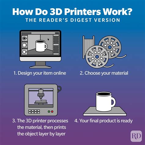 How Do 3D Printers Work? Plus, How 3D Printing Is Being Used Now ...