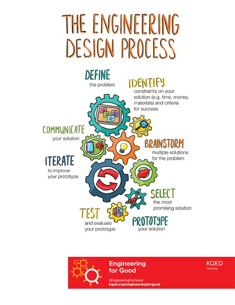 Engineering Design Process Illustration | Engineering for Good | PBS ...