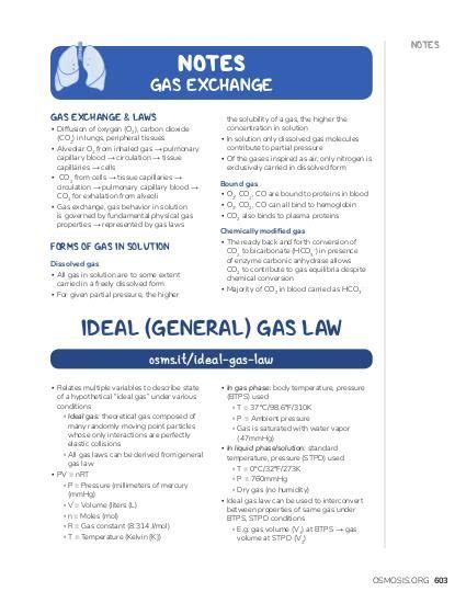 Gas Exchange Notes: Diagrams & Illustrations | Osmosis