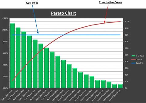 Pareto Chart Template