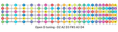 10 Alternate Guitar Tunings You Should Try