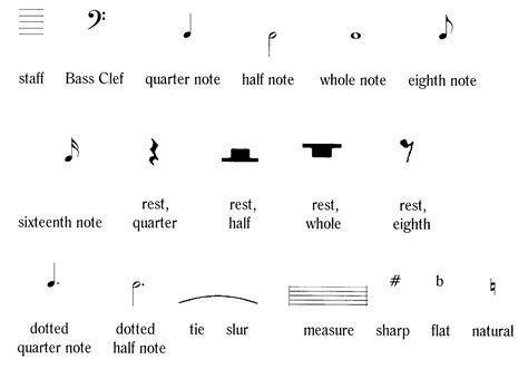 Hasil gambar untuk music rest symbols and meanings | Music note symbol ...