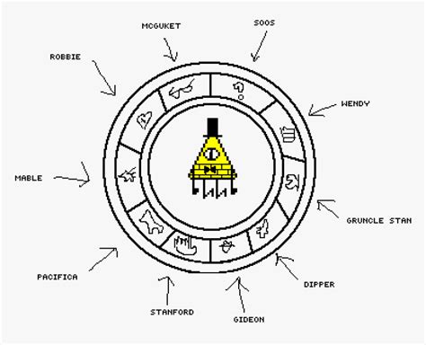 Bill Cipher Zodiac Circle, HD Png Download - kindpng