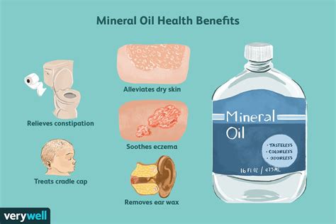 What Is Mineral Oil? (2023)