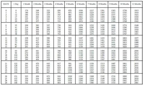 What to do with 1,500 hours of FERS Sick Leave at Retirement? - Plan ...