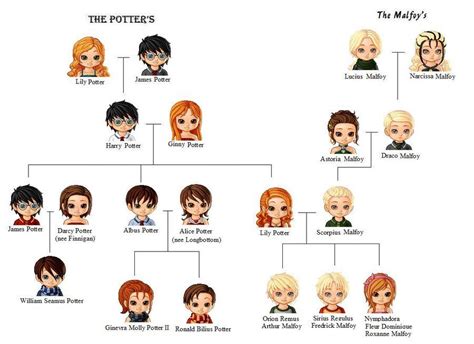 MY+FAMILY+TREE!!!!+by+sophiafreak7797.deviantart.com+on+@deviantART ...