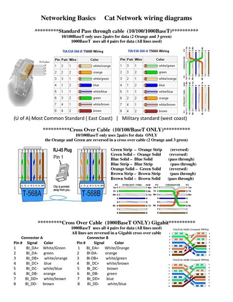 Cat 6 Wiring Diagram Wall Jack