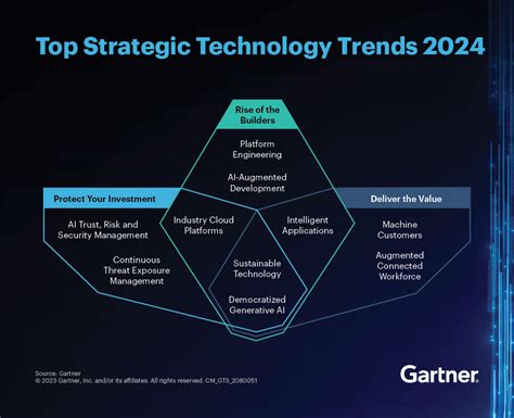 2024 Trends In Technology - Caty Maudie