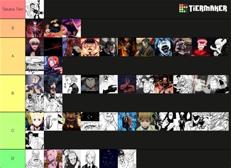 Cursed Techniques Tier List (Community Rankings) - TierMaker