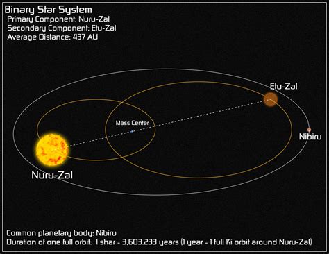 Binary Star System by Sapiento on DeviantArt