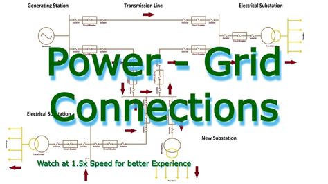 Different types Power Grid Connection, used for interconnection of ...