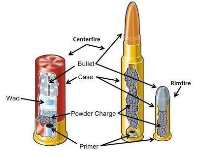 4 Components of a Cartridge