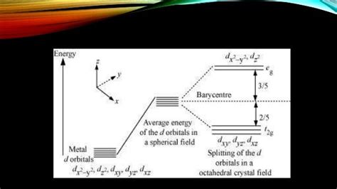 Crystal field theory