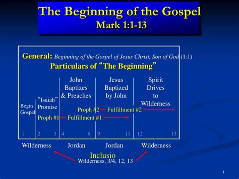 PPT - The Beginning of the Gospel Mark 1:1-13 PowerPoint Presentation ...